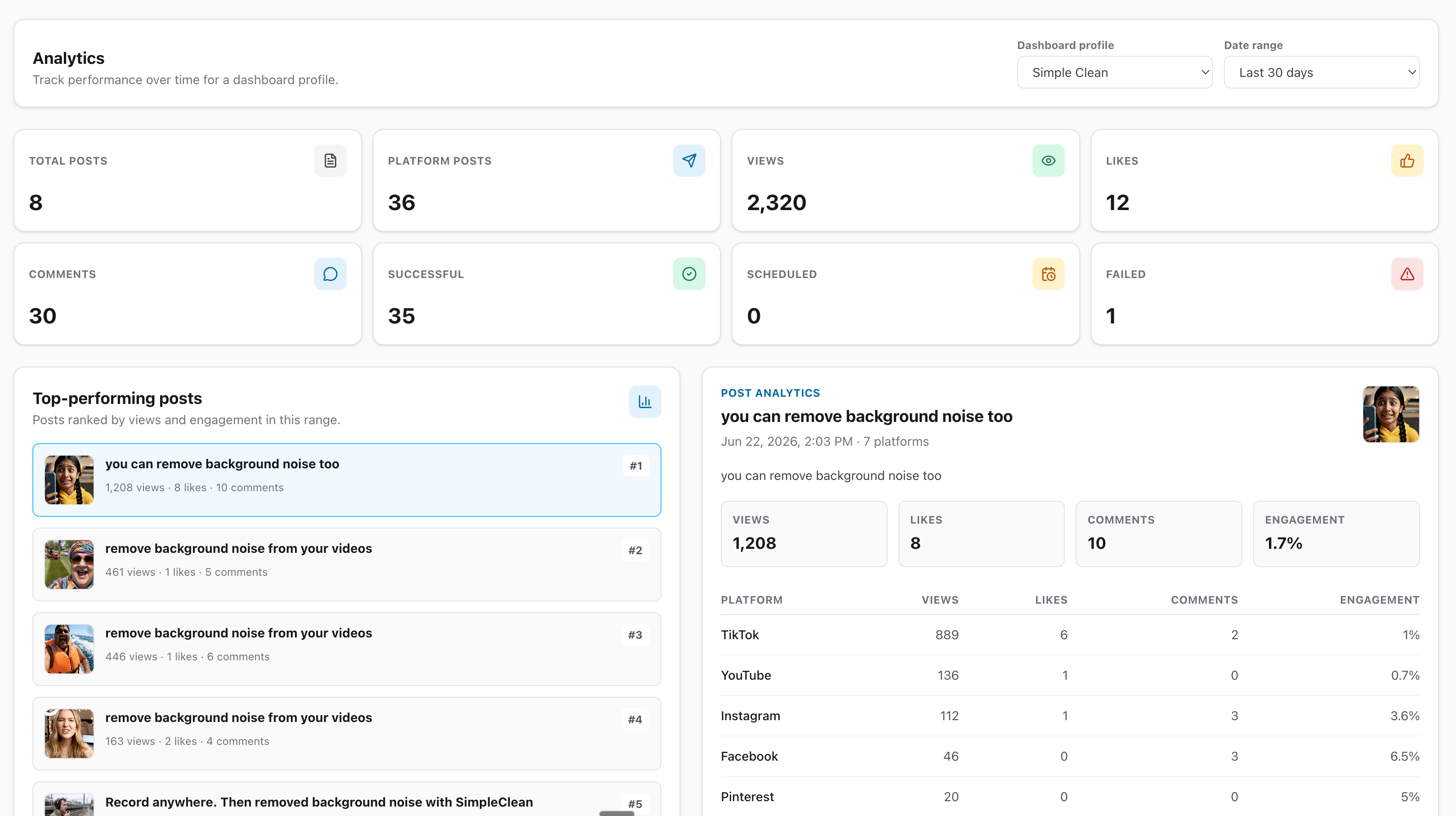 Example of analytics displayed in Mallary